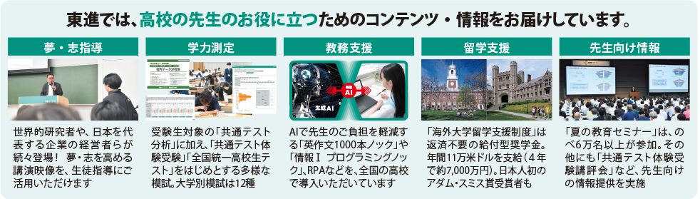 東進の活動